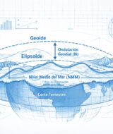 Geoide